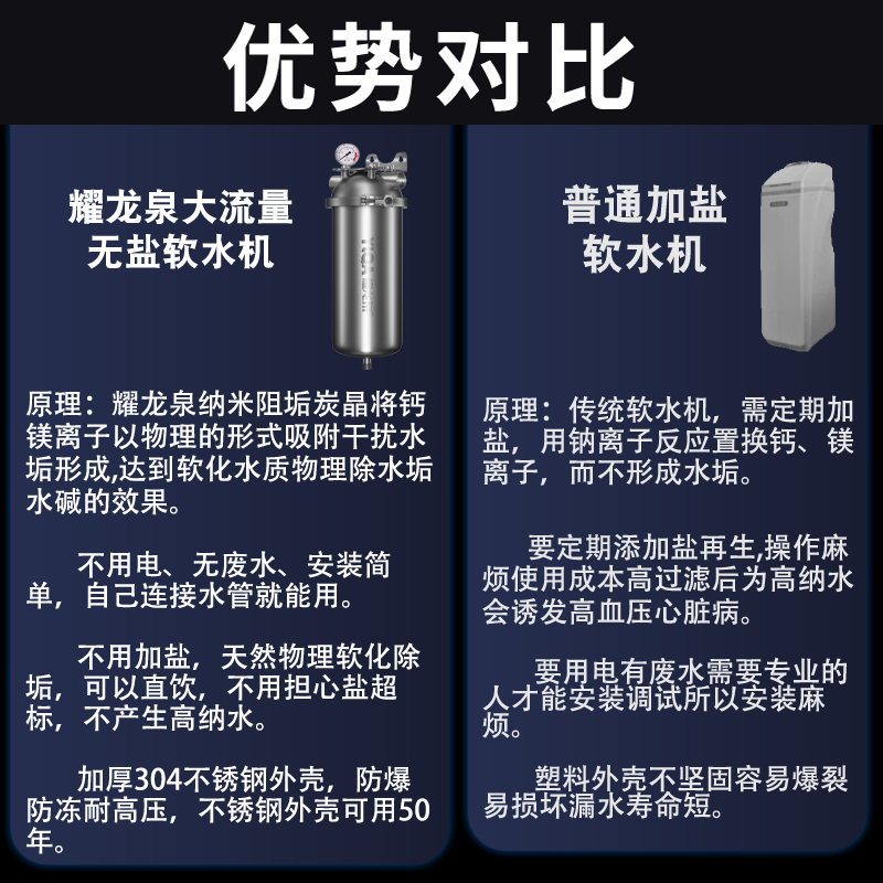 耀龙泉无盐软水机